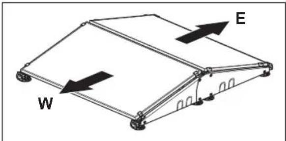HUSQVARNA SolarCharger DC - Säkerhetsdefinitioner - 14