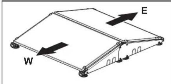 HUSQVARNA SolarCharger DC - Säkerhetsdefinitioner - 20
