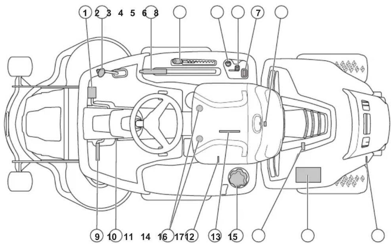 HUSQVARNA R 214T AWD - Versichern Sie Ihr Gerät - 1