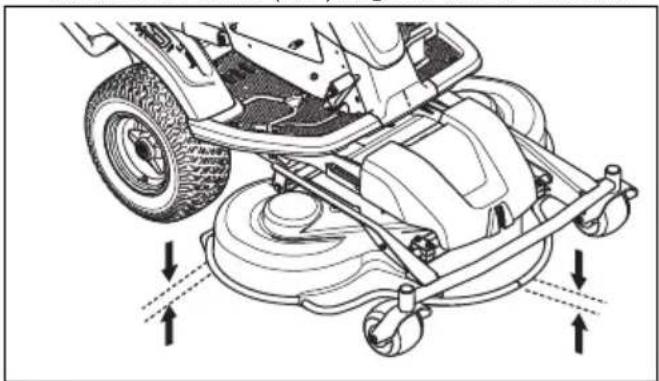 HUSQVARNA R 214T AWD - Controleren of het maaidek correct is uitgelijnd - 1