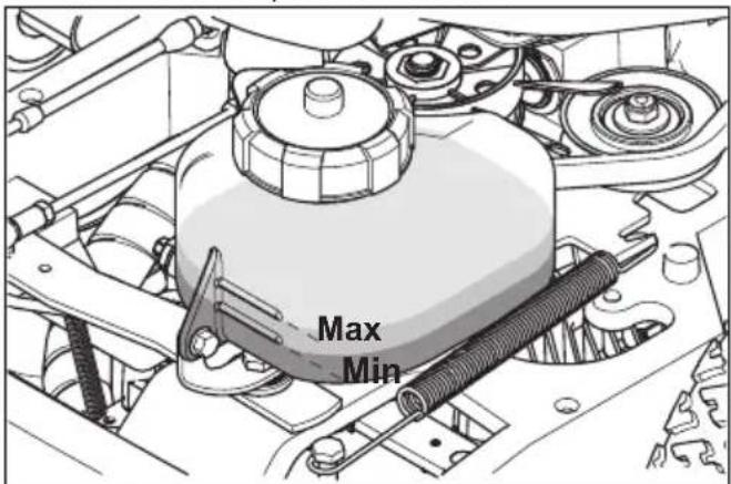Max Min