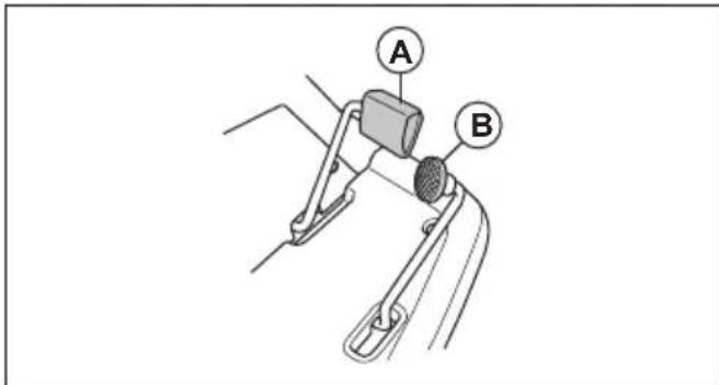 A B