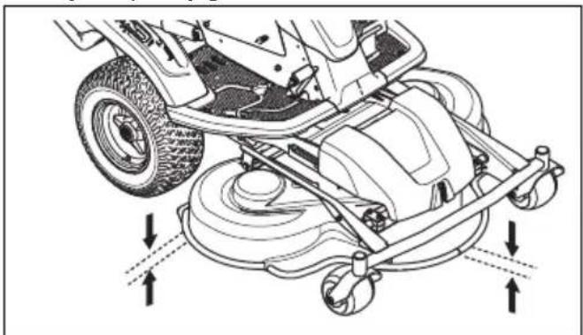 HUSQVARNA R 214T AWD - Preverjanje vzporednosti kosišča - 1