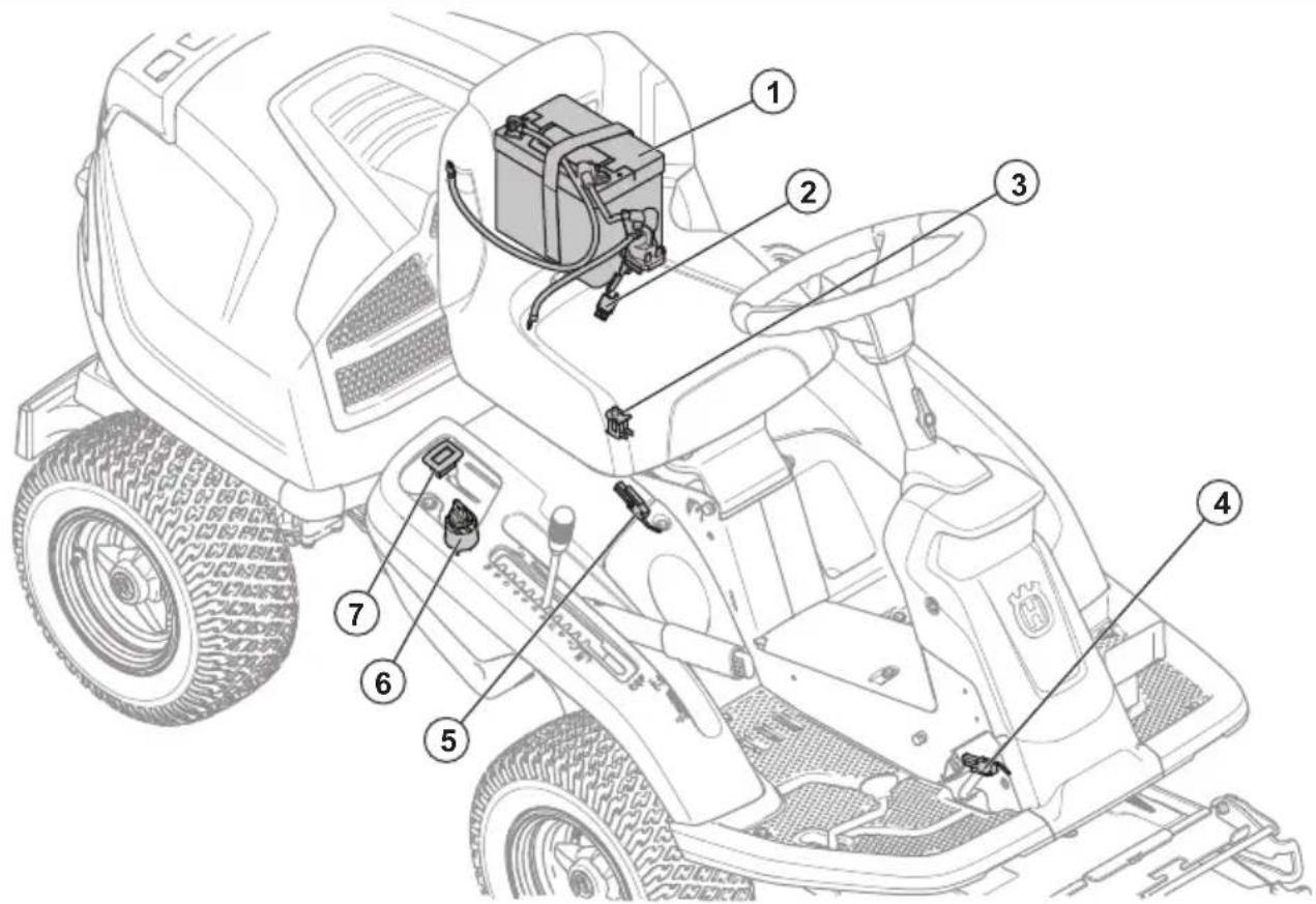 HUSQVARNA R 214T AWD - Versichern Sie Ihr Gerät - 2