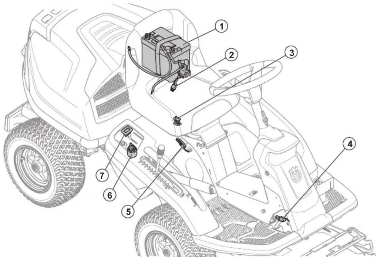 HUSQVARNA R 214T AWD - Verzeker uw product - 2