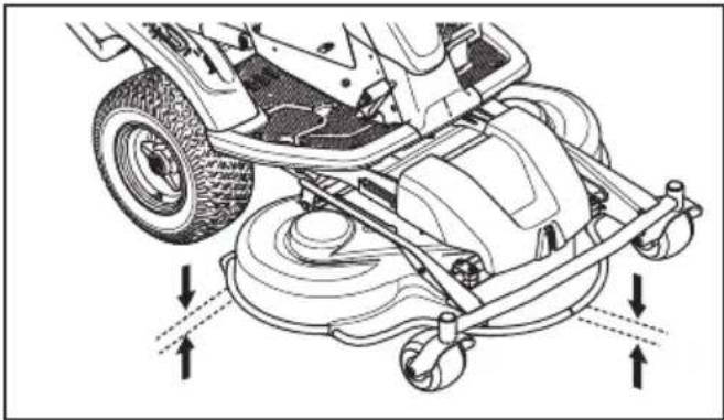 HUSQVARNA R 214T AWD - So überprüfen Sie die Fluchtung des Mähdecks - 1