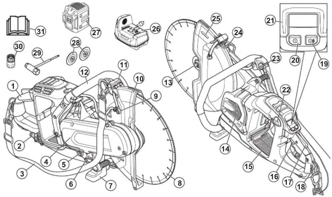 HUSQVARNA K 1 PACE - Geräteübersicht K1 PACE Rescue - 1