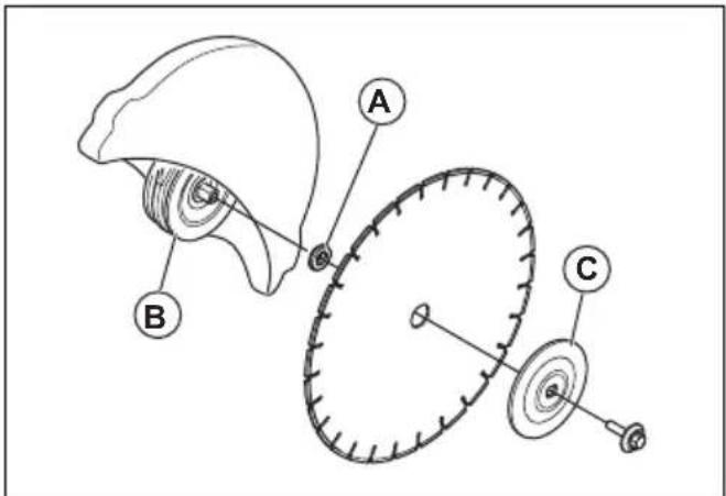 HUSQVARNA K 1 PACE - To install the cutting blade - 3