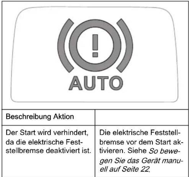 HUSQVARNA R 200iX AWD - Meldungen, wenn der Start verhindert wird - 1