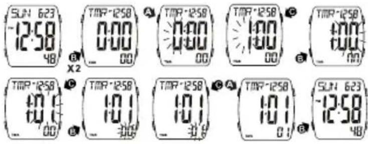 ICE Watch Digit Boliday - TIMER EINSTELLLEN - 1