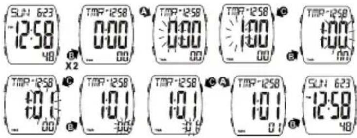 ICE Watch Digit Boliday - IMPOSTARE IL TIMER - 1