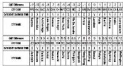 ICE Watch Digit Boliday - CITY NAMES - 1