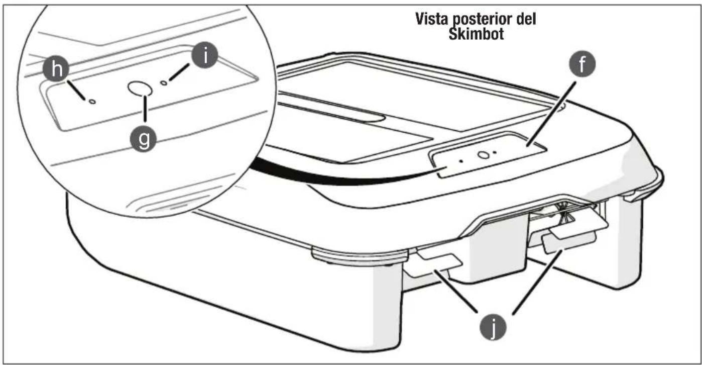 POLARIS Skimbot - Desplazamiento - 2