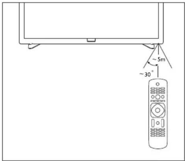 PHILIPS 22PFH5453 - 遙控器使用 - 1