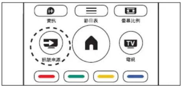 PHILIPS 22PFH5453 - 使用信號源按鈕 - 1