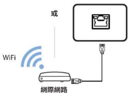 PHILIPS 25BDL4050I - 使用網路介面 - 1