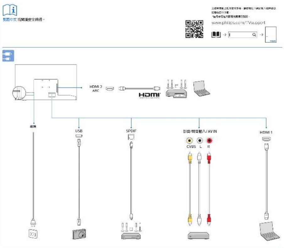 PHILIPS 43PFH5714 - 快速使用指南 - 20