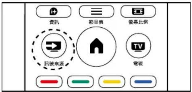 PHILIPS 32PFH4022 - 使用信號源按鈕 - 1