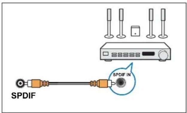 PHILIPS 32PFH4022 - ⑤ 同軸輸出 - 1