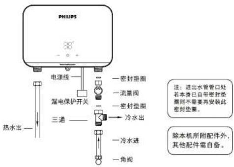 PHILIPS AquaShield AWH2303 - 注意 - 2
