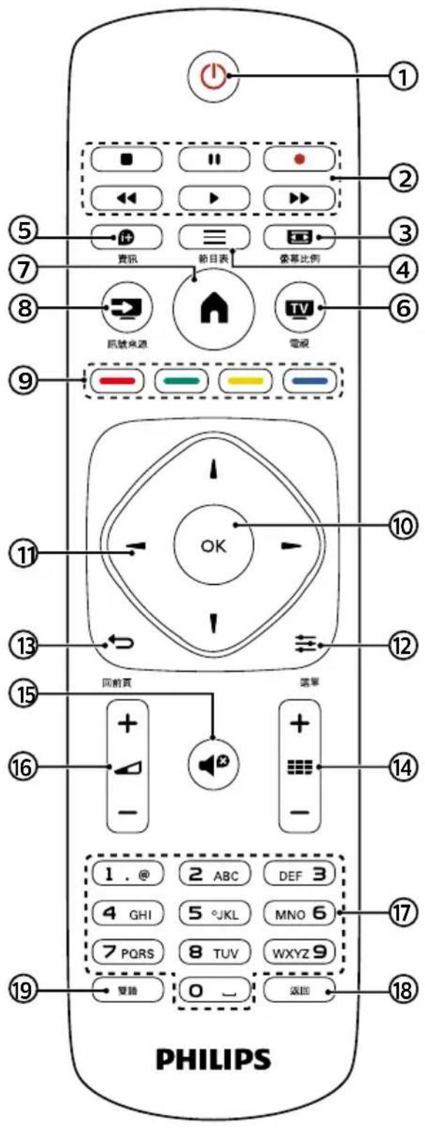 PHILIPS 32PFH4052 - 遙控器 - 1