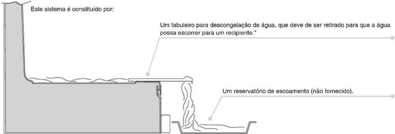 ROSIERES RBC 3380 A - ESCOAMENTO DE ÁGUA - 1