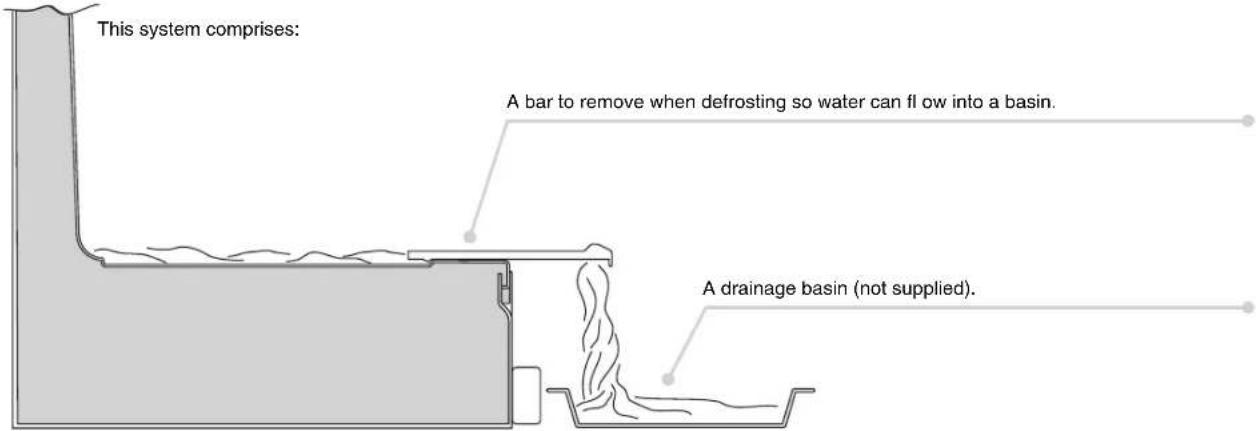 ROSIERES RBC 3380 A - DRAINING WATER - 1