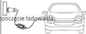 ESFE Ev Portable Charger - Korzystanie z ładowarki - 4