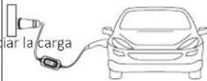 ESFE Ev Portable Charger - Uso del cargador - 4
