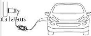 ESFE Ev Portable Charger - Laturin käyttö - 4