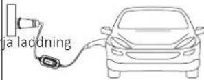 ESFE Ev Portable Charger - Användning av laddaren - 4