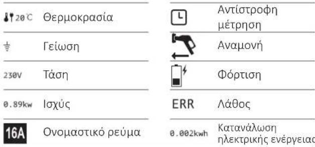ESFE Ev Portable Charger - Τεχνικές παραμέτροι Επεξήγηση της οθόνης λειτουργίας - 2