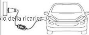 ESFE Ev Portable Charger - Uso del caricatore - 4