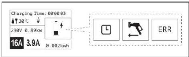 ESFE Ev Portable Charger - Paramètres techniques Explication de l'affichage de fonctionnement - 1