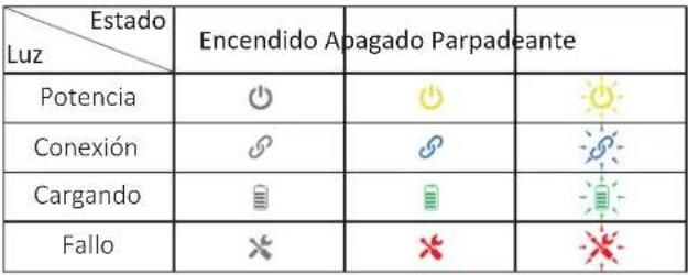 ESFE Ev Portable Charger - Indicador de estado de luz - 21