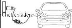 ESFE Ev Portable Charger - Gebruik van de lader - 4