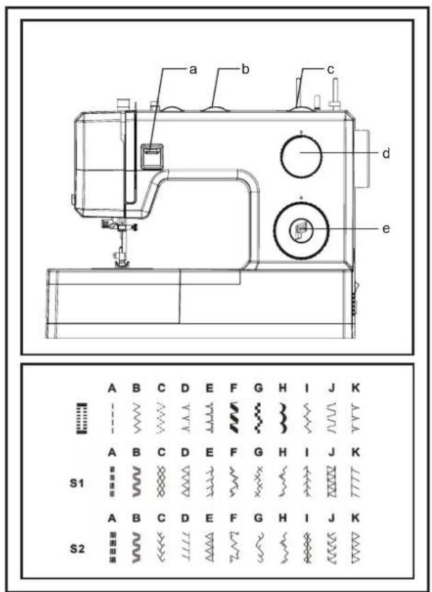 ALFA Unique Heavy Duty - Warranty Alfa - 12