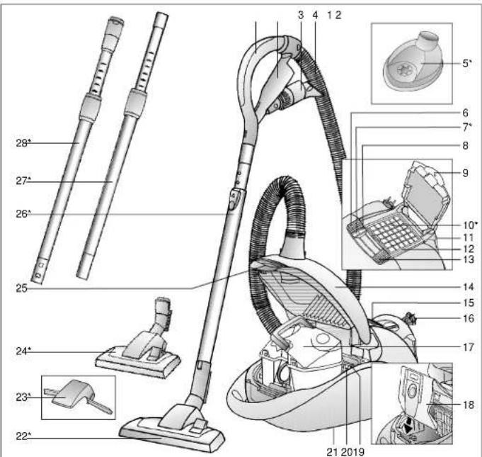 BOSCH Ergomaxx BSG81885 - Beschrijving van het apparaat nl - 1
