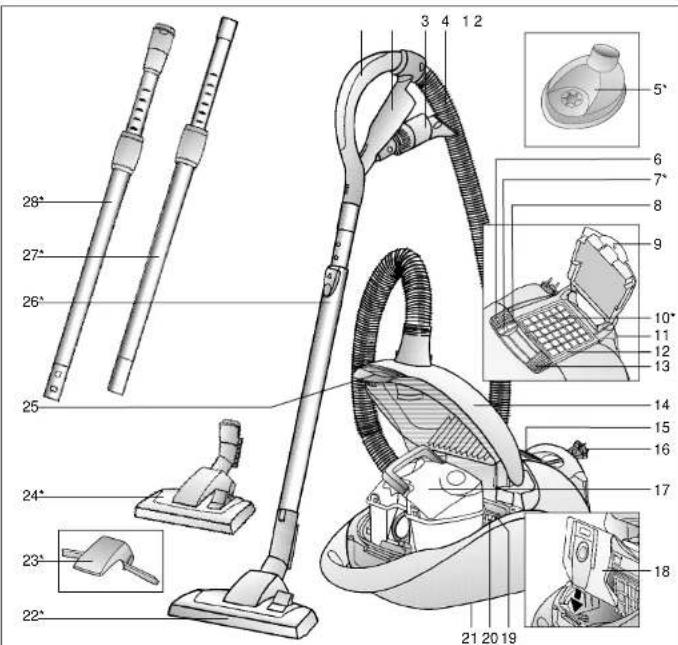 BOSCH Ergomaxx BSG81885 - Beskrivelse av apparatet no - 1