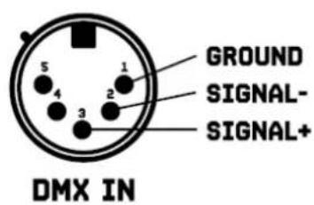 BeamZ LCB400IP - CONTROL DMX512 - 4