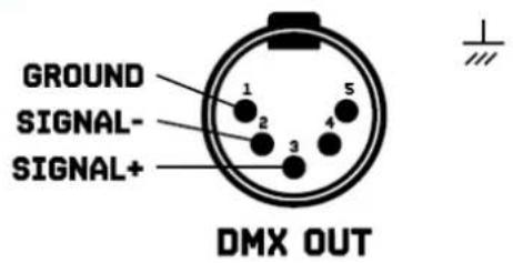BeamZ LCB400IP - KONTROLA DMX512 - 3