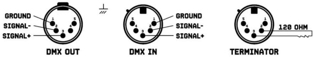 BeamZ LCB400IP - DMX BEDIENING - 3