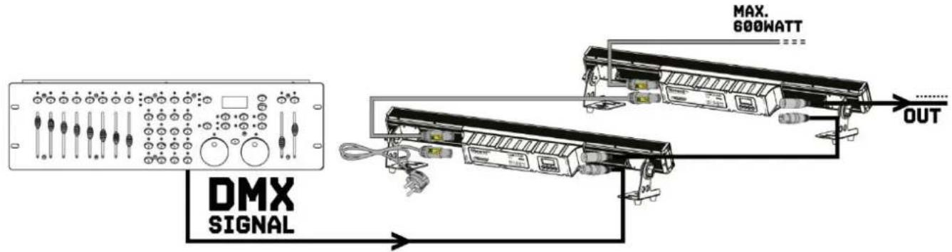 BeamZ LCB400IP - DMX BEDIENING - 1