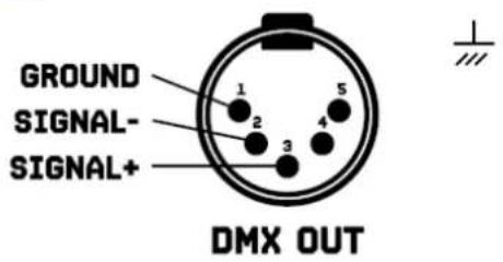 BeamZ LCB400IP - DMX BEDIENUNG - 3
