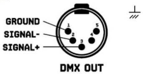 BeamZ LCB400IP - CONTROL DMX512 - 3