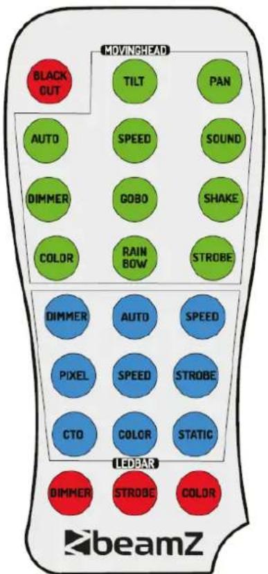BeamZ Fuze Twin Wash - ROZWIAZYWANIE PROBLEMÓW - 1