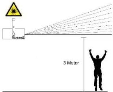 SbeamZ 3 Meter
