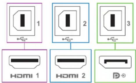 DELL Pro 75 Plus 4 P7525QT - Sources d'entrée et appairage USB - 1