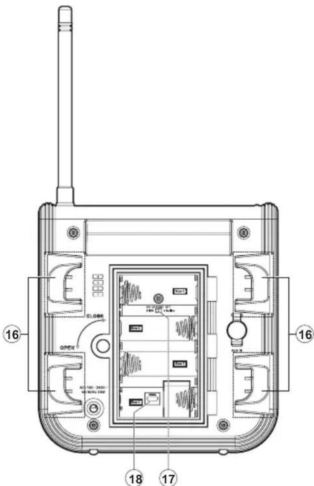 PerfectPro DPR2-18V - WARNUNG! - 4