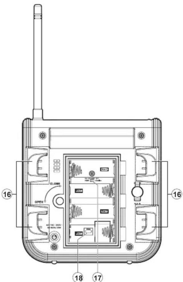 PerfectPro DPR2-18V - Important Safety Instructions - 4